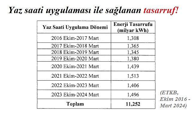 Sabah Ezanı Saatini Yaz Takviminden Yaz Uygulamasına Kadar Tutarlı Okumanın Yolu (3)