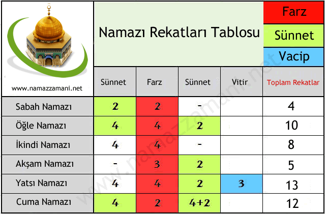 bugün namaz vakitleri (2)