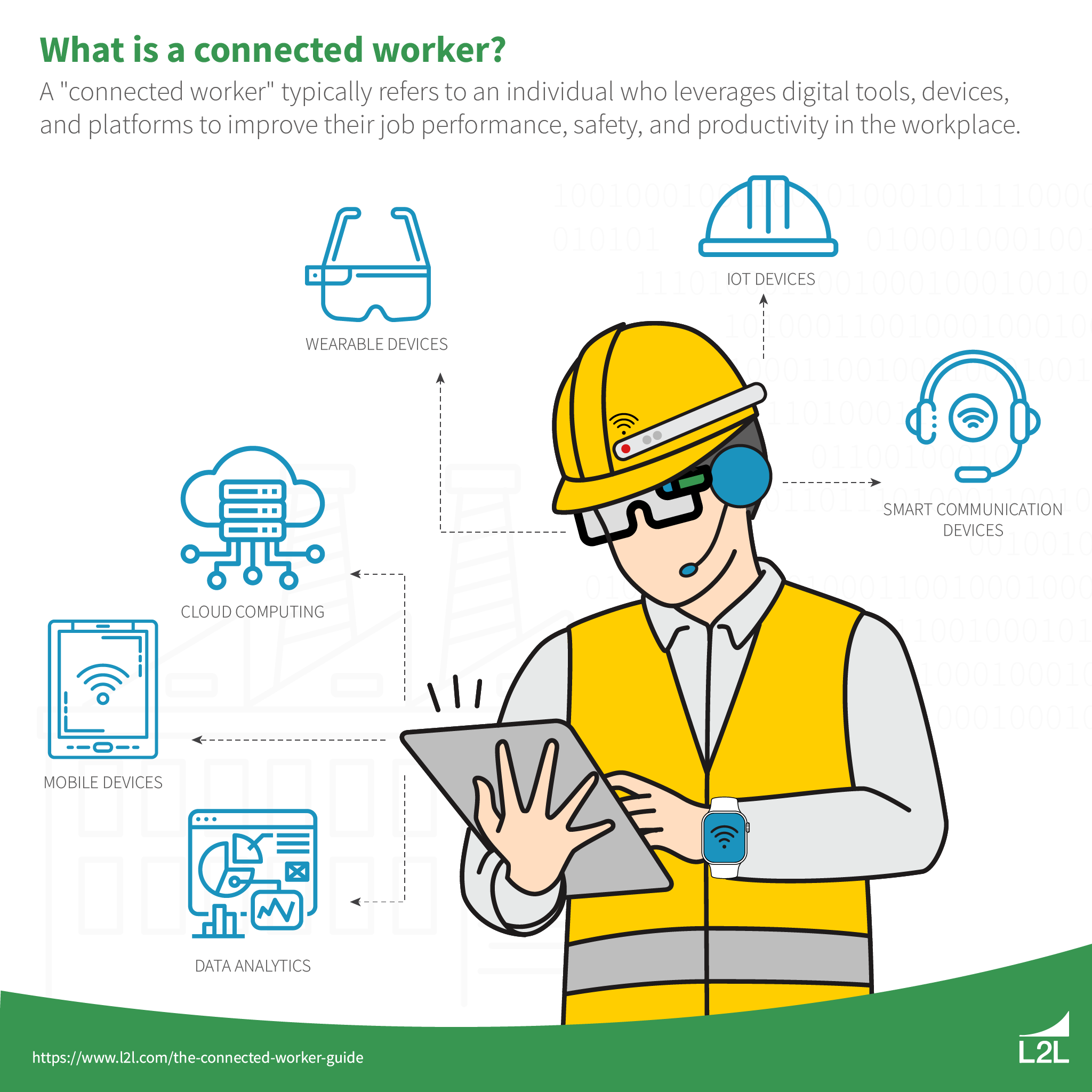connected worker solutions connected worker solutions