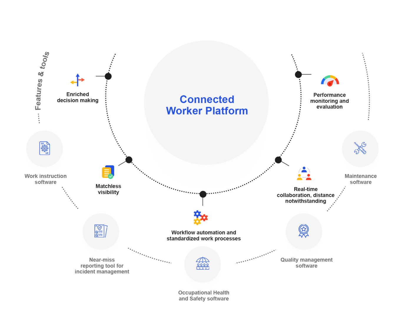 connected worker platform connected worker platform